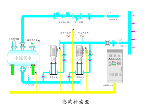 無負壓供水設(shè)備