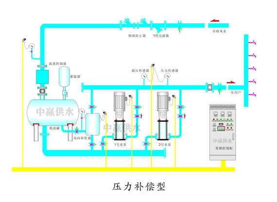 二次供水設(shè)備 二次供水設(shè)備