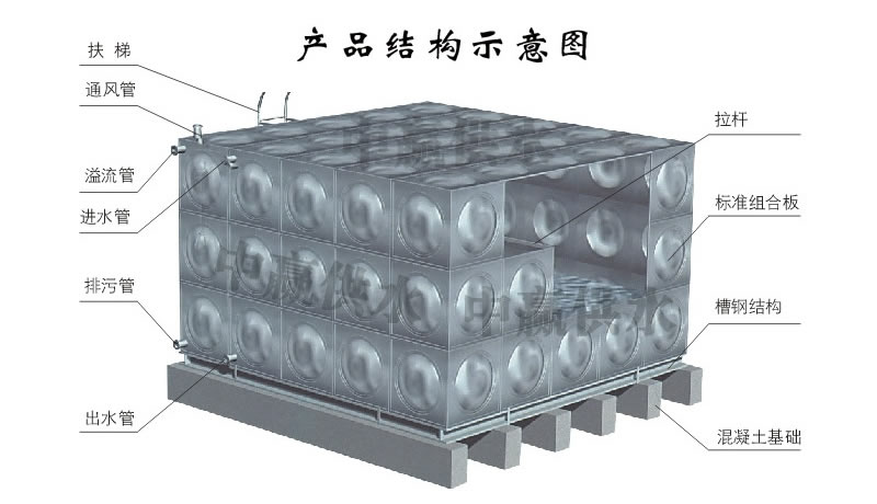 方形不銹鋼水箱，組合式不銹鋼水箱結(jié)構(gòu)圖