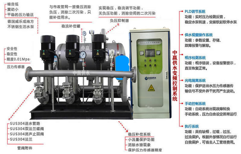 無負壓無吸程供水設(shè)備特點
