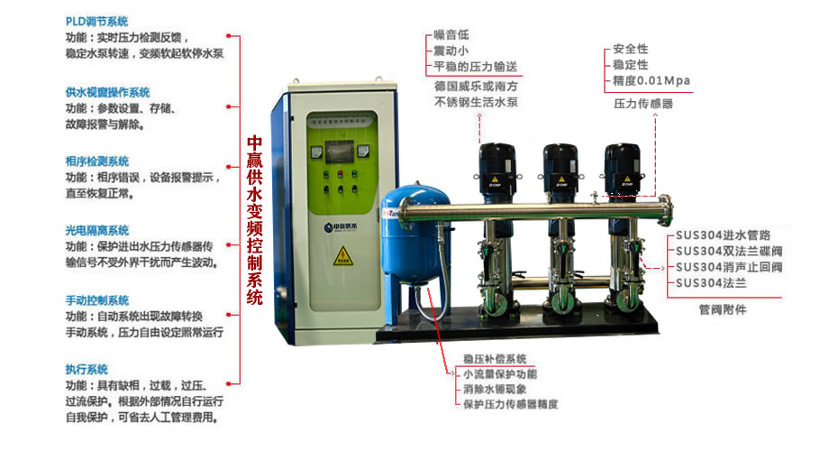 節(jié)電型變頻恒壓供水設(shè)備多少錢